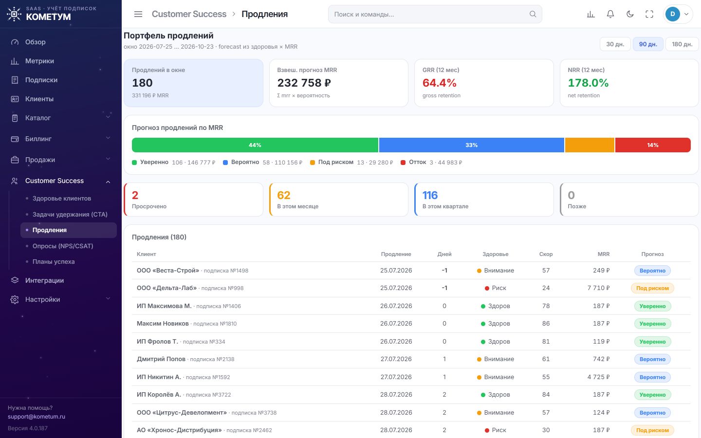 Портфель продлений: прогноз выручки по категориям «уверенно», «вероятно», «под риском» и «отток», удержание выручки за год и список ближайших продлений