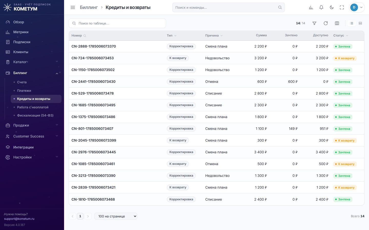 Список кредит-нот: номер, тип «корректировка» или «к возврату», причина, сумма, сколько зачтено и сколько доступно